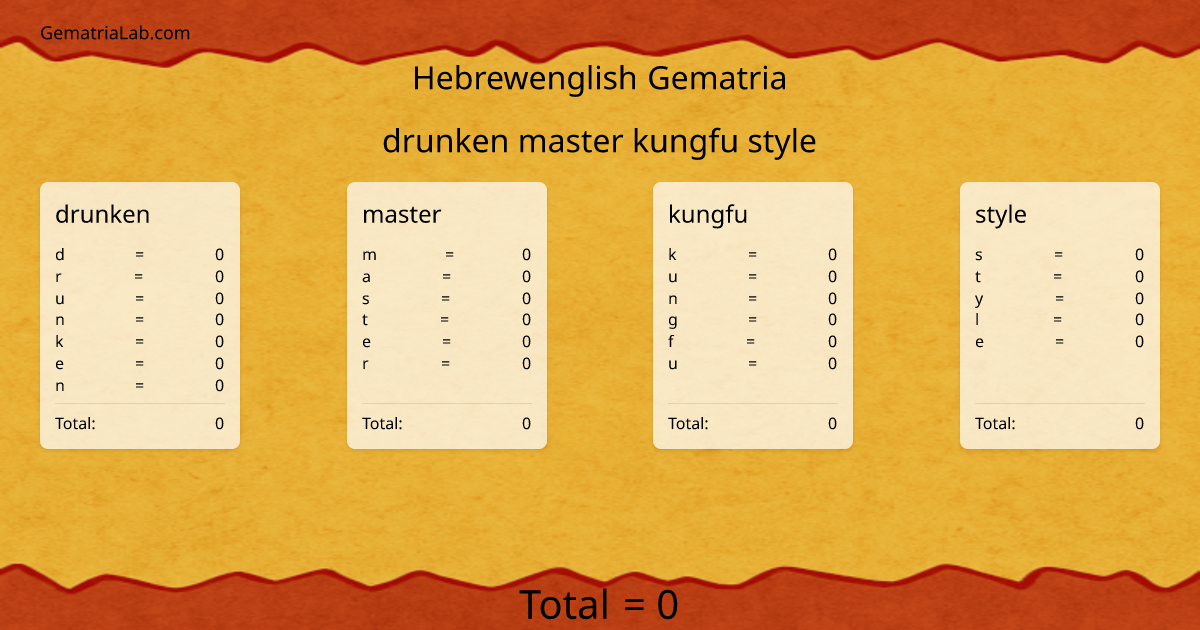 drunken master kungfu style in hebrewenglish Gematria